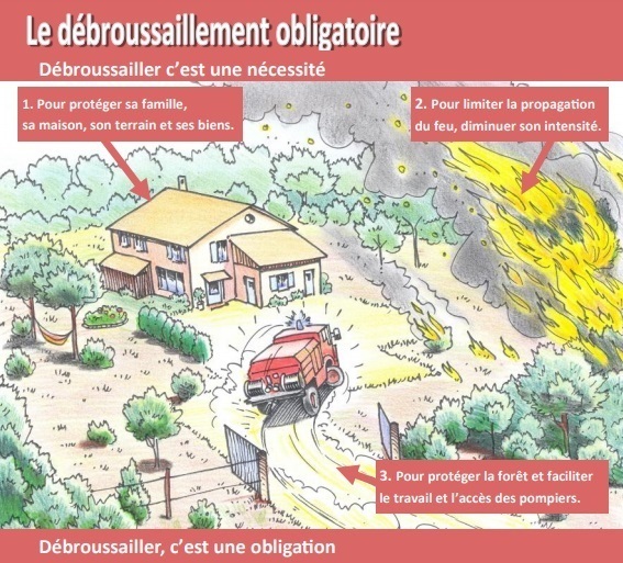 le-debroussaillement-obligatoire